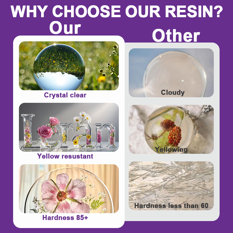 Epoxy Resin Kit, 500/1000ml Cr - Epoxy Uv Resin Kit のレビューと価格