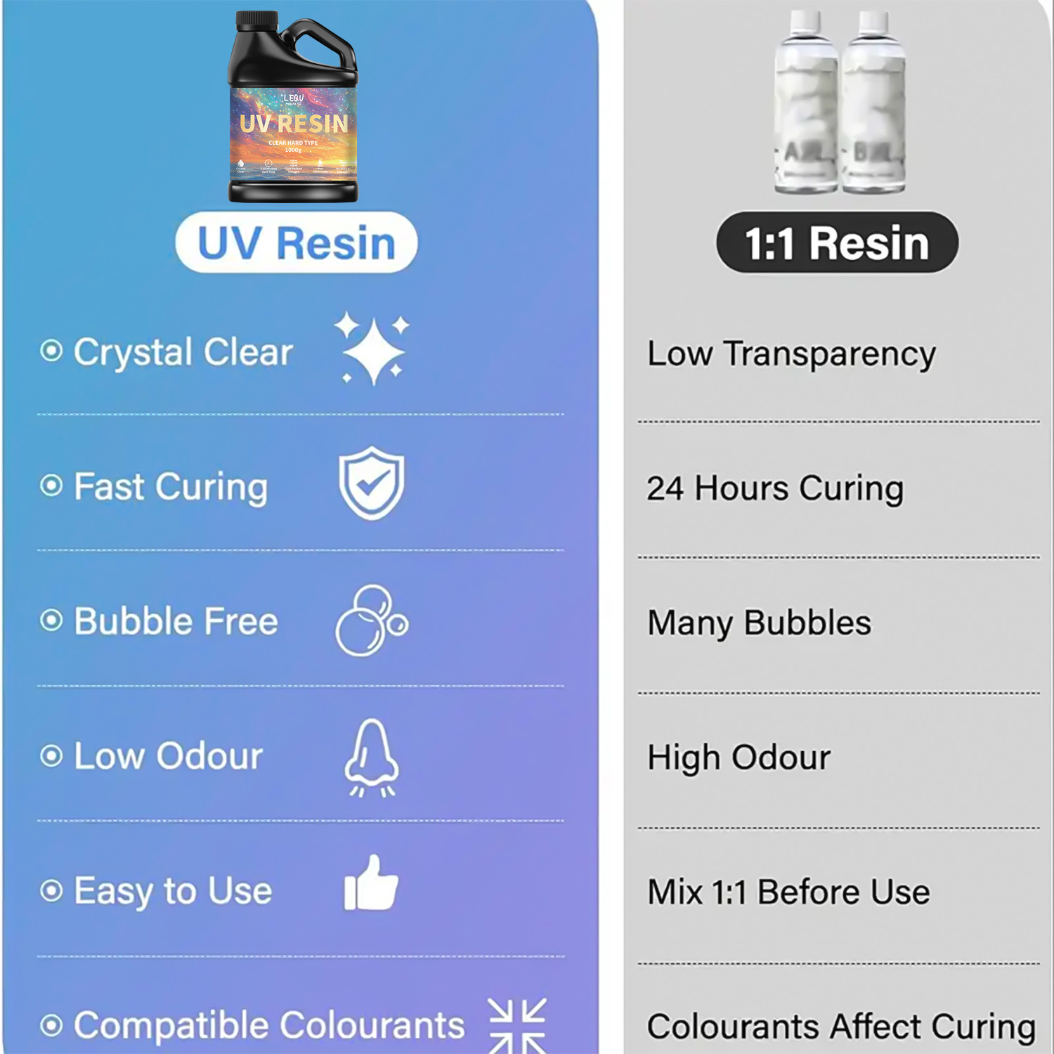 100/200/500/1000g UV Epoxy Res - Epoxy Uv Resin Kit のレビューと価格